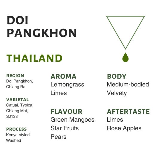 Thailand Doi Pangkhon