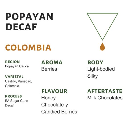 Colombia Popayan Decaf