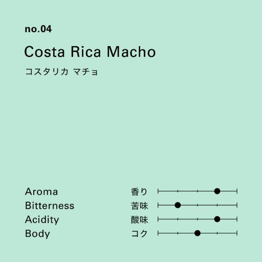 no.04 Costa Rica Macho
