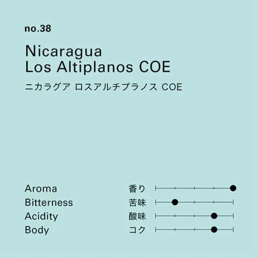 no.38 ニカラグア ロスアルチプラノス COE