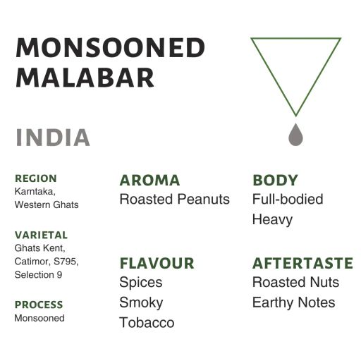 India Monsooned Malabar