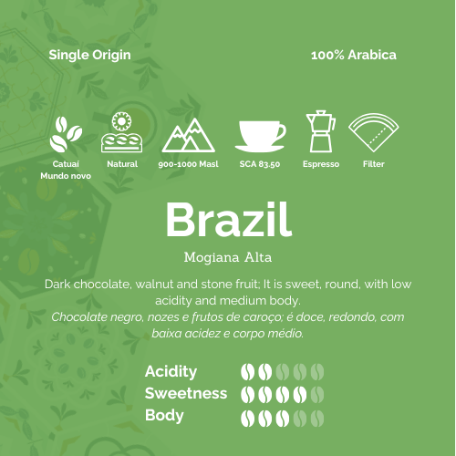 Brazil - Mogiana Alta Coffee Beans